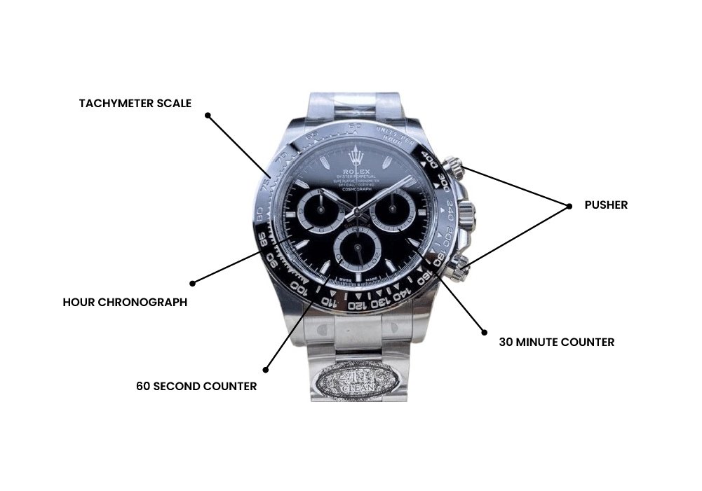 Key Parts of a Chronograph Watch